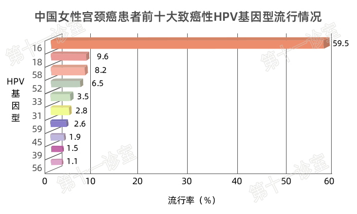 HPV疫苗有必要打吗？二价、四价、九价要如何选择！