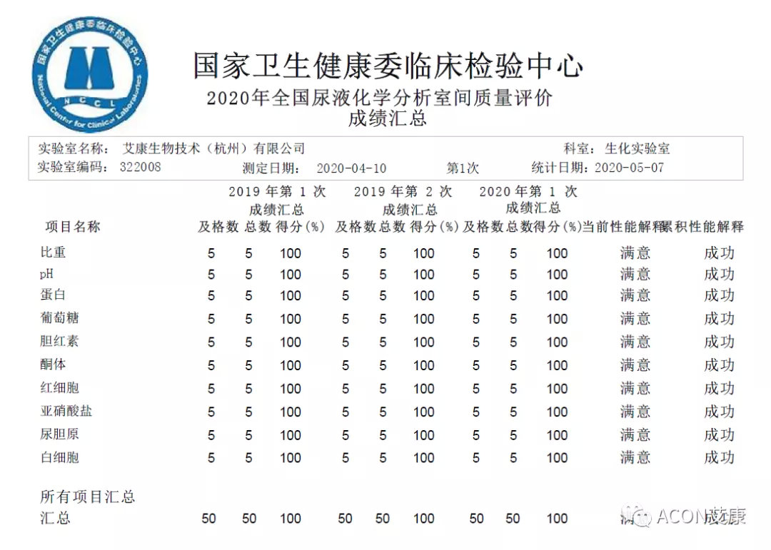 喜报 | 室间质评，尊龙凯时 - 人生就是搏!生物全产品线再次交出满分答卷