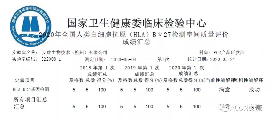 喜报 | 室间质评，尊龙凯时 - 人生就是搏!生物全产品线再次交出满分答卷