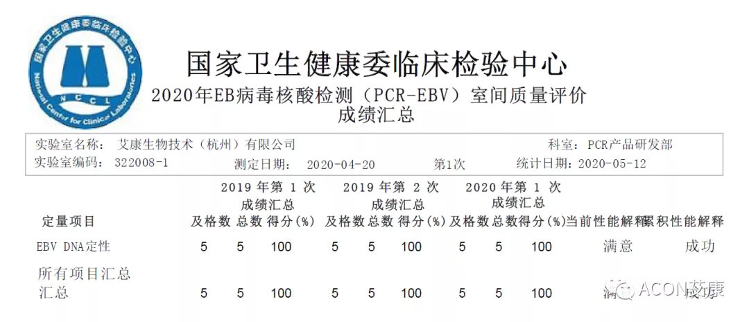 喜报 | 室间质评，尊龙凯时 - 人生就是搏!生物全产品线再次交出满分答卷