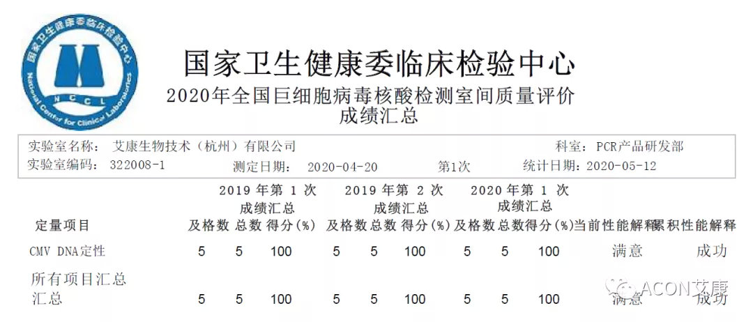 喜报 | 室间质评，尊龙凯时 - 人生就是搏!生物全产品线再次交出满分答卷