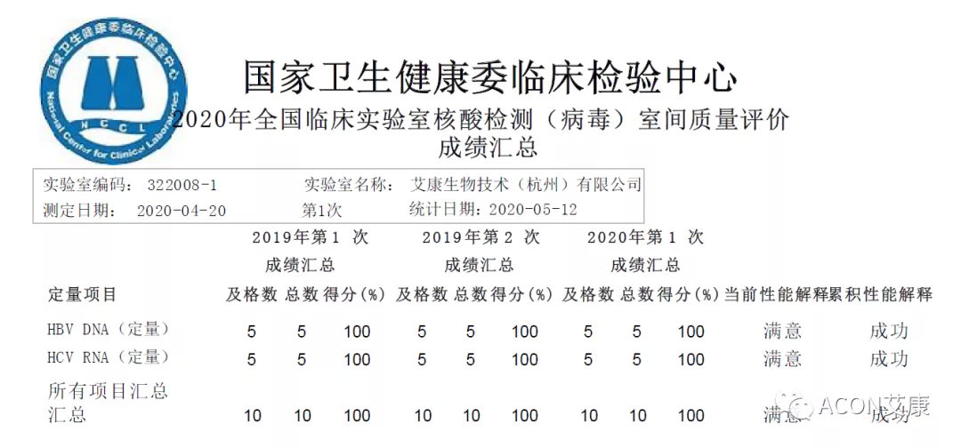 喜报 | 室间质评，尊龙凯时 - 人生就是搏!生物全产品线再次交出满分答卷