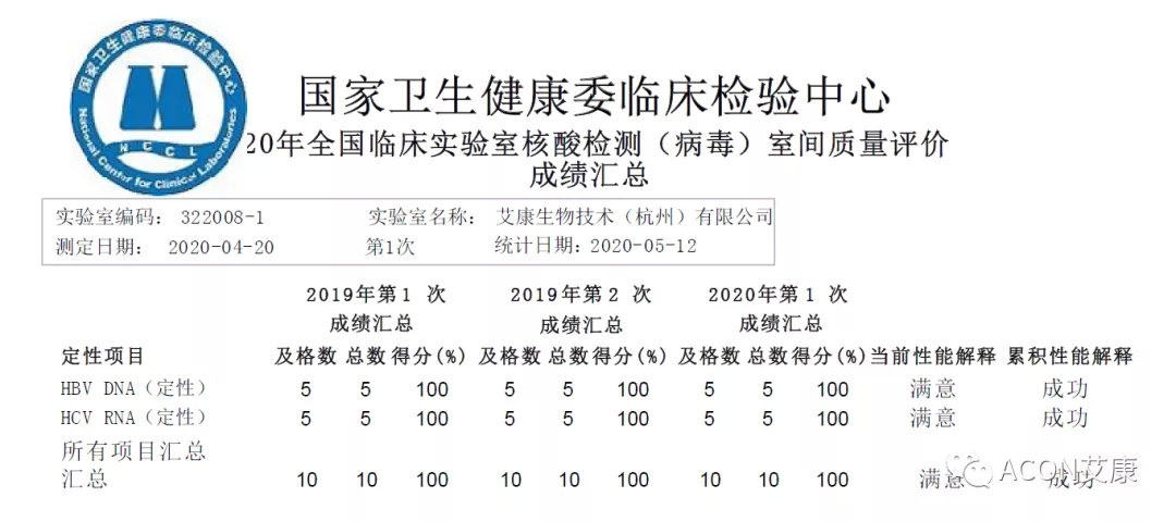 喜报 | 室间质评，尊龙凯时 - 人生就是搏!生物全产品线再次交出满分答卷