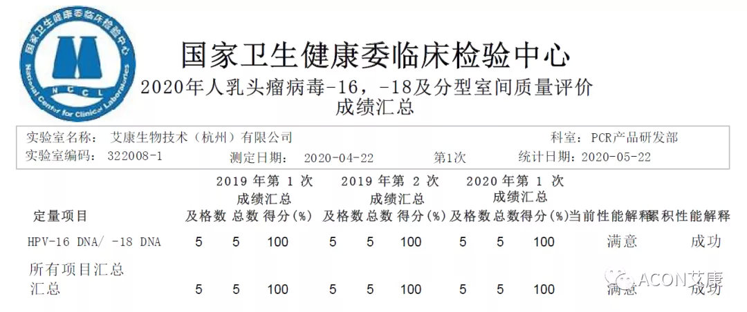 喜报 | 室间质评，尊龙凯时 - 人生就是搏!生物全产品线再次交出满分答卷