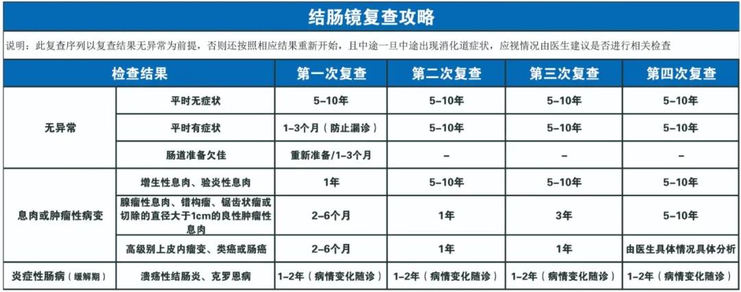 因为忽视身体出现的这些变化，他们最后被确诊结肠癌