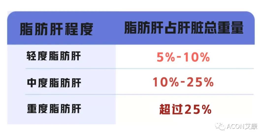 脂肪肝的最大敌人不是肥胖，答案竟是这样！