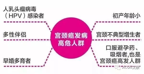 全球首次承诺消除一种癌症，预计到2050年将挽救500万人的生命