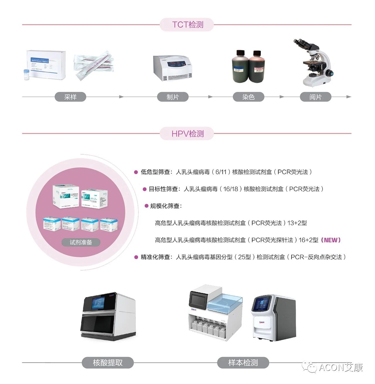 HPV转阴其实很简单， 女性必知的宫颈癌真相