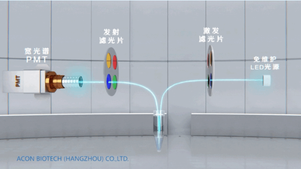 解锁 • 检验 | Promotor® RTQ-960实时荧光定量PCR仪正式发布